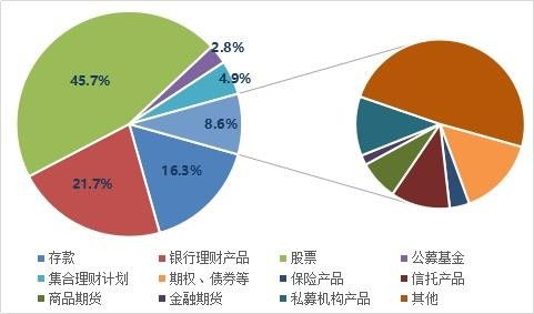 2019投資者全景圖 過(guò)半股民實(shí)現(xiàn)盈利，機(jī)構(gòu)投資者勝率超九成