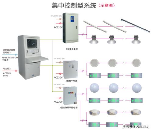 淺談智能應急照明疏散指示系統在建筑樓宇中的應用