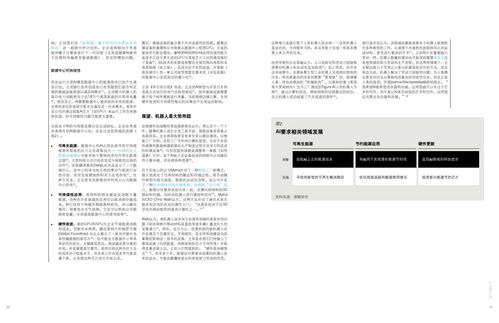 德勤咨詢 技術(shù)趨勢(shì)2025